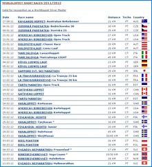 Kalend�r hlavn�ch behov WORLDLOPPET 2011/2012