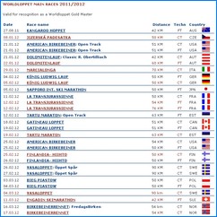 Kalend�r hlavn�ch behov WORLDLOPPET 2011/2012